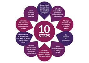 Ten Steps