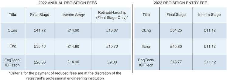 Professional registration