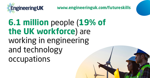 19% of the UK workforce are working in engineering